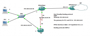 Configuring PPPE_CCNA_RS GNS3